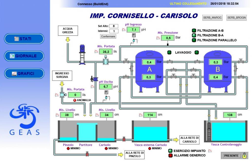 GA TL Cornisello